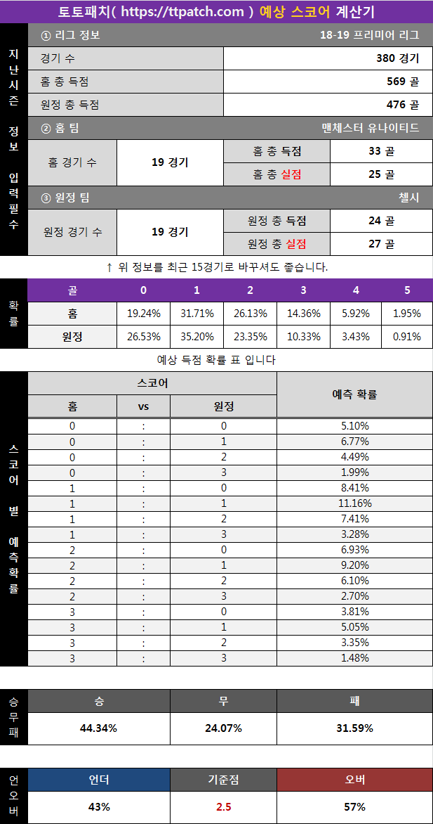 스포츠 토토 스코어계산기