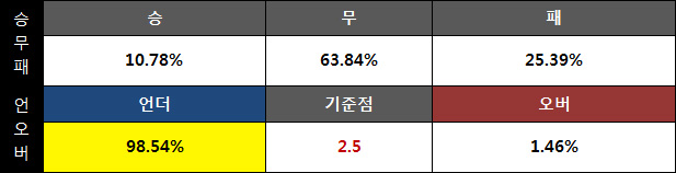 와이즈토토 언더 필승