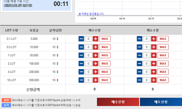 FX 마진거래 매수매도창